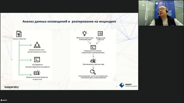 Kaspersky EDR Optimum. Предотвращение и расследование киберинцидентов для небольших организаций смотреть онлайн