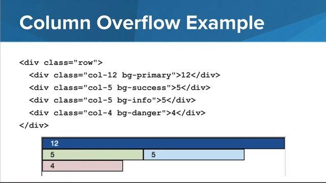 The Bootstrap Grid System смотреть онлайн