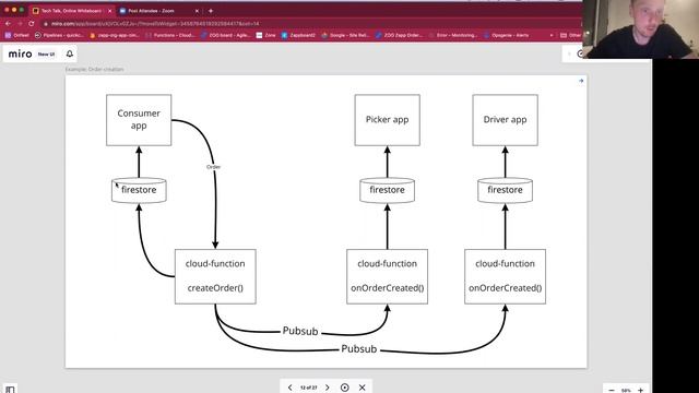 JavaScript in London with Aleksandr Zalesov, Principal Engineer at Zapp смотреть онлайн