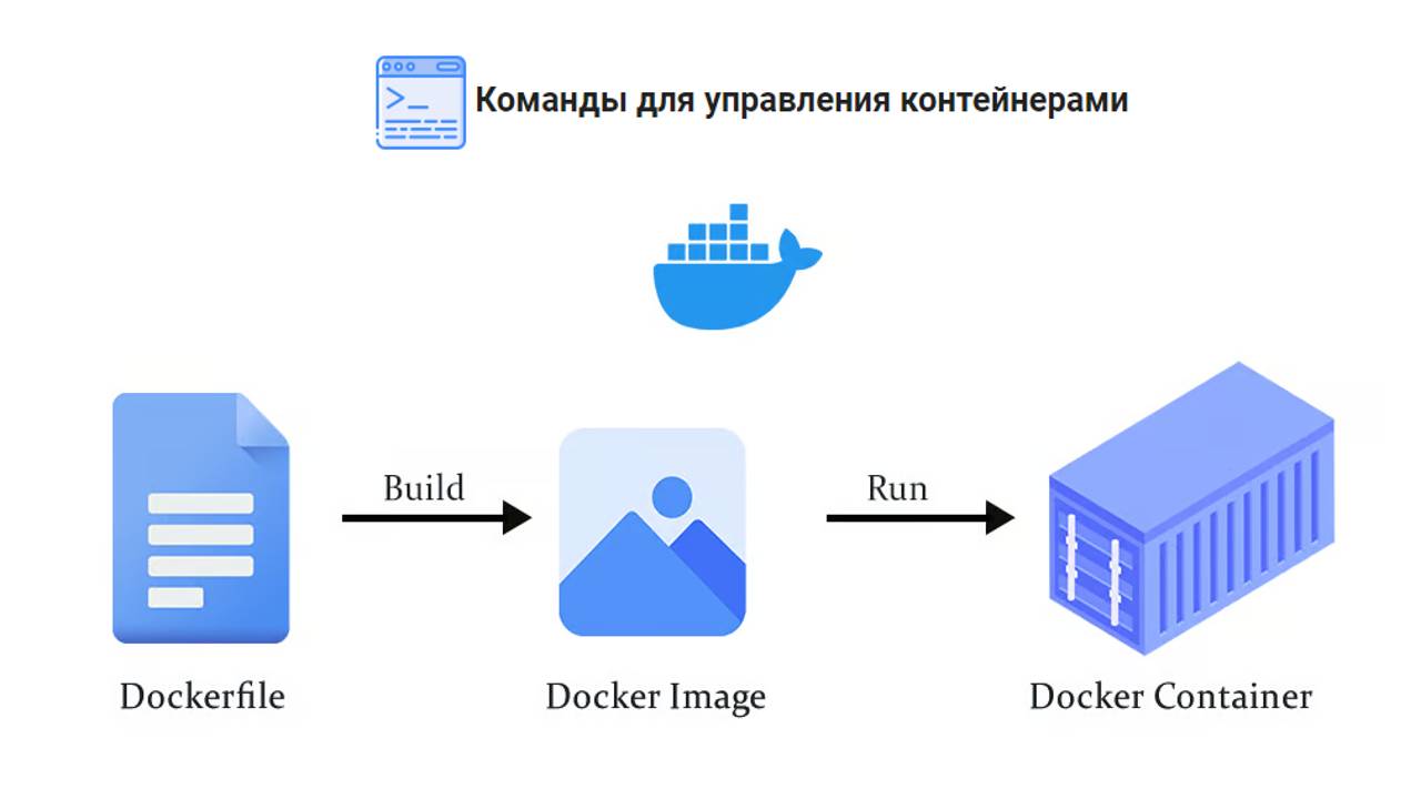 🍀 Установка, настройка и создание первого образа в Docker 🐋 смотреть онлайн