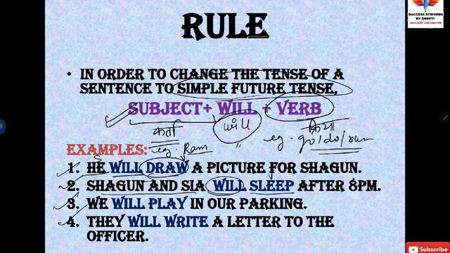 SIMPLE FUTURE TENSE- INDEPTH KNOWLDEGE & EXERCISES | ENGLISH GRAMMAR | SUCCESSSTRIVERSBYDEEPTI👈 смотреть онлайн