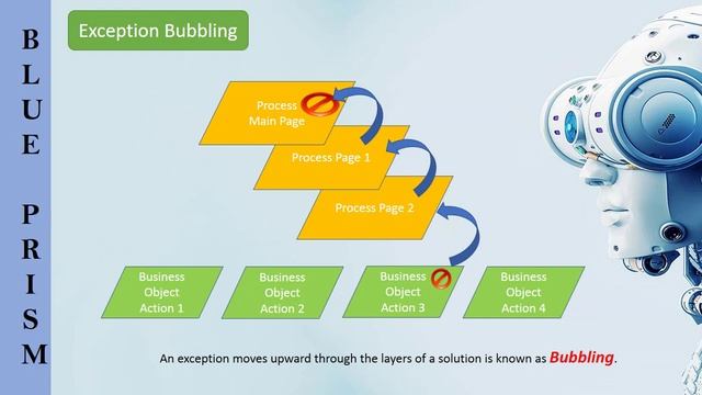 (BluePrism) Part 24 C : What is Exception Bubbling in Blue Prism смотреть онлайн