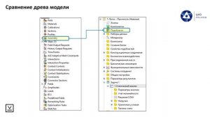 Логос 5.3.22: Сравнение понятийного базиса и интерфейса ABAQUS и ЛОГОС-Прочность