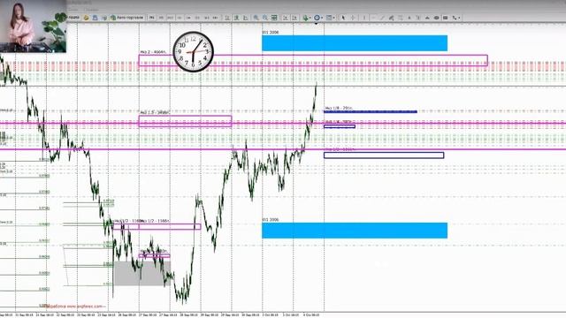 Консультация по счёту с просадкой XAUUSD EURUSD AUDUSD смотреть онлайн