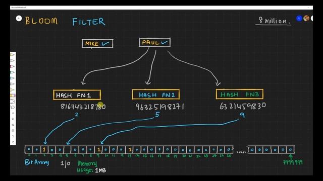 Bloom Filter Basics