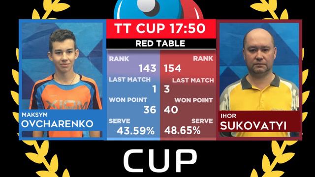 17 февраля 2021. Красный зал. Вечерний турнир. TT Cup