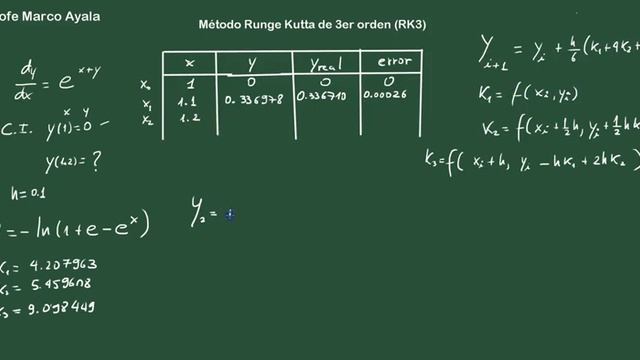 68. Método de Runge Kutta de 3er orden excel смотреть онлайн
