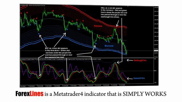 New Forex signal 95% Accurate and Does Not Repaint!! смотреть онлайн
