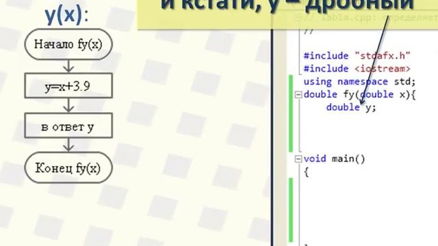 26 Пользовательские функции C++, пример программы С++ с пользовательской функции смотреть онлайн