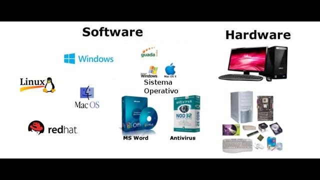 Best Computer Courses After 10th and Intermediate | Career Options in Computers | Net India смотреть онлайн