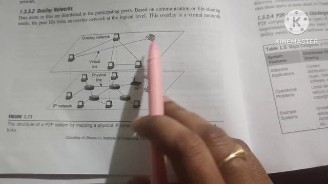 Cloud Computing Unit-1 смотреть онлайн