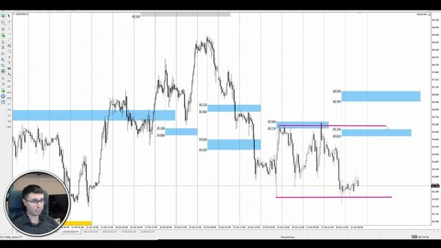 Цена на нефть, золото XAUUSD, фондовый рынок S&P 500. Форекс прогноз на 31.10 - 01.11 смотреть онлайн