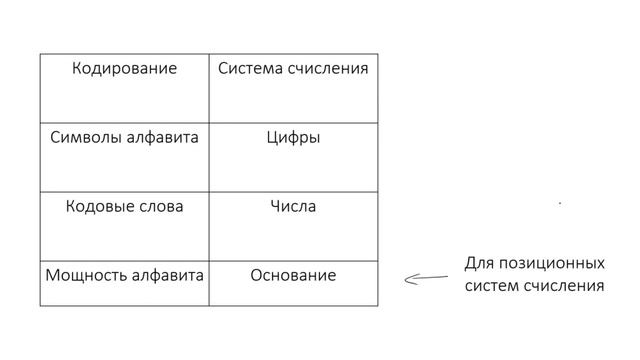 Неделя 1 Кодирование информации. Системы счисления смотреть онлайн