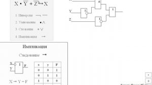 Логические выражения, таблицы истинности ,структурная логическая схема