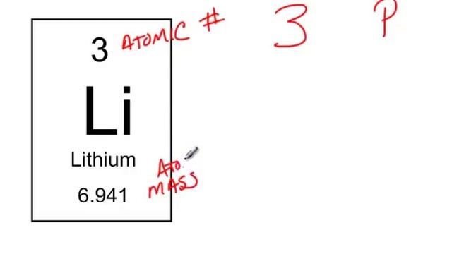 Calculating Number of Neutrons смотреть онлайн