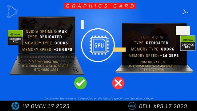 Dell XPS 17 9730 vs HP Omen 17 (2023) смотреть онлайн
