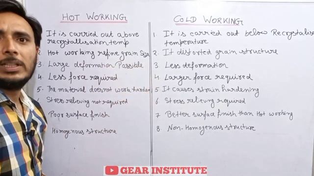 Hot Working and Cold Working in Hindi смотреть онлайн