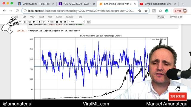 Enhancing Market Charts with Matplotlib Background Coloring - Hands-On Market Analysis with Python смотреть онлайн