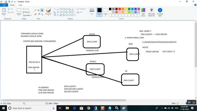 DNS SERVER DEEP DIVE PART-2 смотреть онлайн
