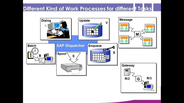 WP overview in SAP смотреть онлайн