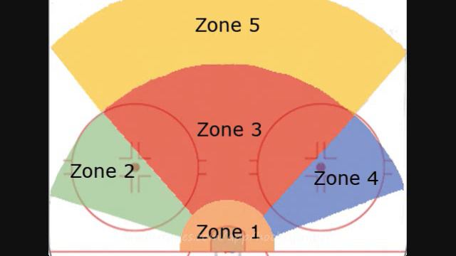 Hockey Educational IPhone/iPod Touch  App---Hockey Sniper
