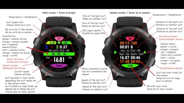 JMG-APP Surfing-Paddling: Garmin app presentation (Surfy66) смотреть онлайн
