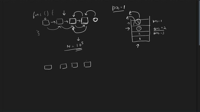 Nth node from end of linked list | 28 May POTD | C++ | Geeks for Geeks Problem of the Day смотреть онлайн