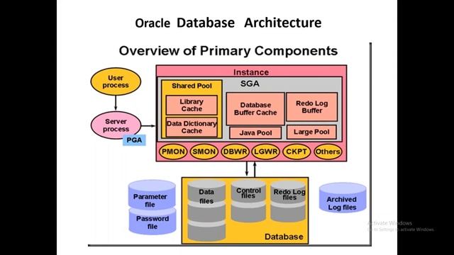 Oracle Online Training | Oracle Database Training | | Oracle Training | Jovi Soft Solutions смотреть онлайн