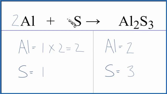 How to Balance Al + S = Al2S3 (Aluminum + Sulfur) смотреть онлайн