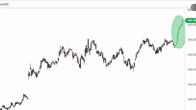 BTC ИДЕТ НА 33k | ПОЧЕМУ? смотреть онлайн