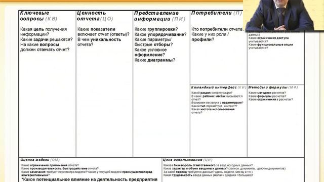 Варианты анализа целевых показателей. Мониторинг целевых показателей в 1С:ERP смотреть онлайн