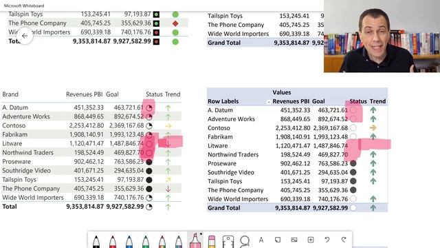 KPI in Tabular models for Power BI and Excel смотреть онлайн