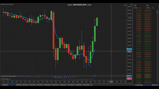 Трейдинг 12.10.23.NASDAQ .+3900 $ смотреть онлайн