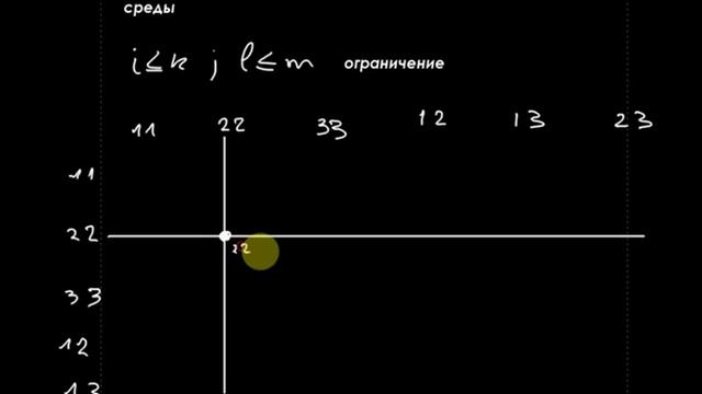 МСС. Лекция 9. Часть 2