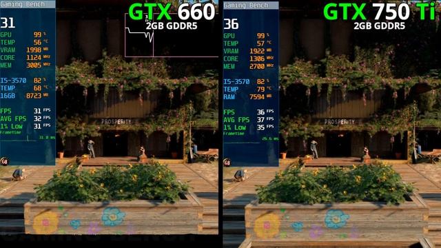 GTX 750 ti vs GTX 660 | Biggest Comparison | 11 Games Tested смотреть онлайн