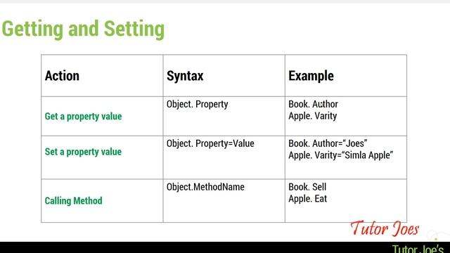 What is Objects In Microsoft Excel VBA 2018 in Tamil смотреть онлайн