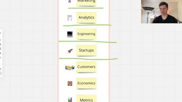 Расшифровка роли Product Manager (PrM) & Chief Product Officer (CPO)