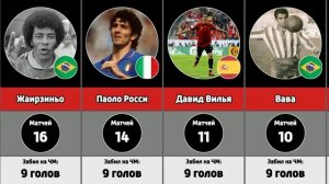 Лучшие бомбардиры чемпионатов мира по футболу