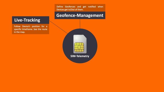 SIM-Telemetry: Solution Overview смотреть онлайн