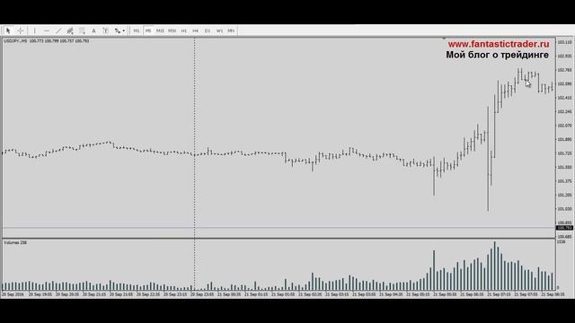 Нестандартные Методы Анализа Рынка.Прайс Экшен на Форекс.Торговля Новостей смотреть онлайн