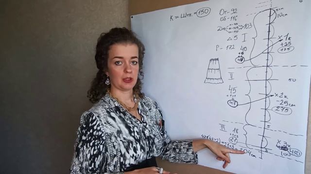 Курс "Ярусная юбка". 3-е занятие. Ещё один способ сэкономить ткань! Секрет идеальной посадки. смотреть онлайн