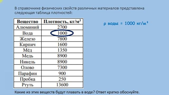 Как решить ВПР по физике 7 класс на 5 смотреть онлайн
