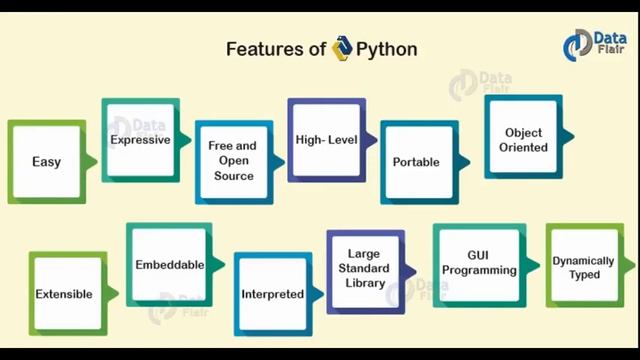 ? PYTHON Darslari 1-qism смотреть онлайн