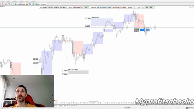 Технический анализ EURUSD GBPUSD USDCHF 27.03.23 смотреть онлайн