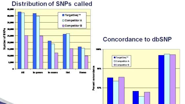 TargetSeq™ on the 5500 Series Genetic Analyzer and SOLiD™ 4 Systems смотреть онлайн