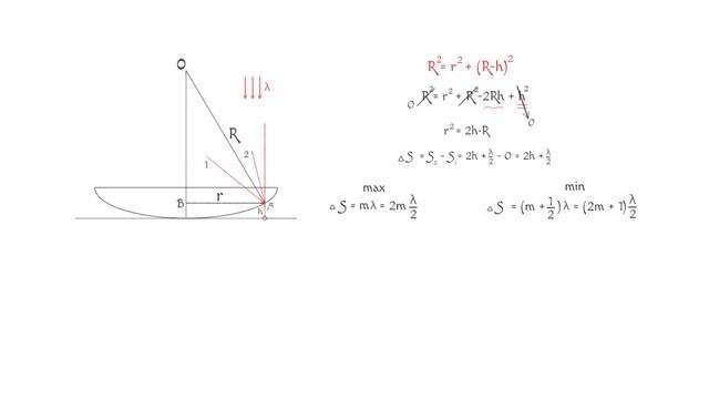 Радиус кольца Ньютона смотреть онлайн