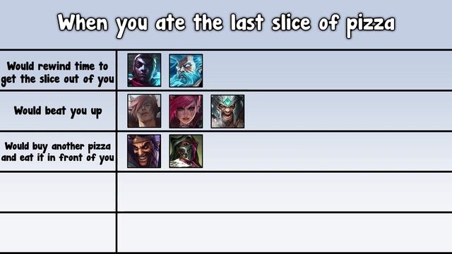 How League champions would react if you ate the last slice of pizza смотреть онлайн