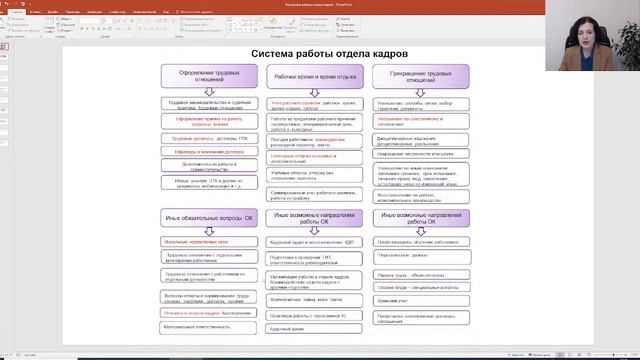 Система работы отдела кадров смотреть онлайн