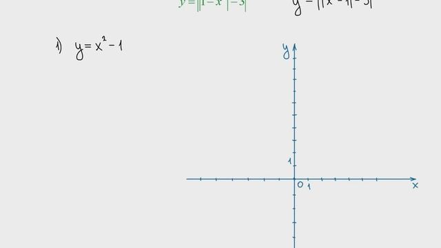 22.2. Параметры. Графики функций (часть 2) смотреть онлайн