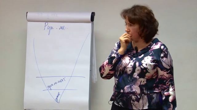 Марина Данилова // Логики действия руководителя - дипломат смотреть онлайн